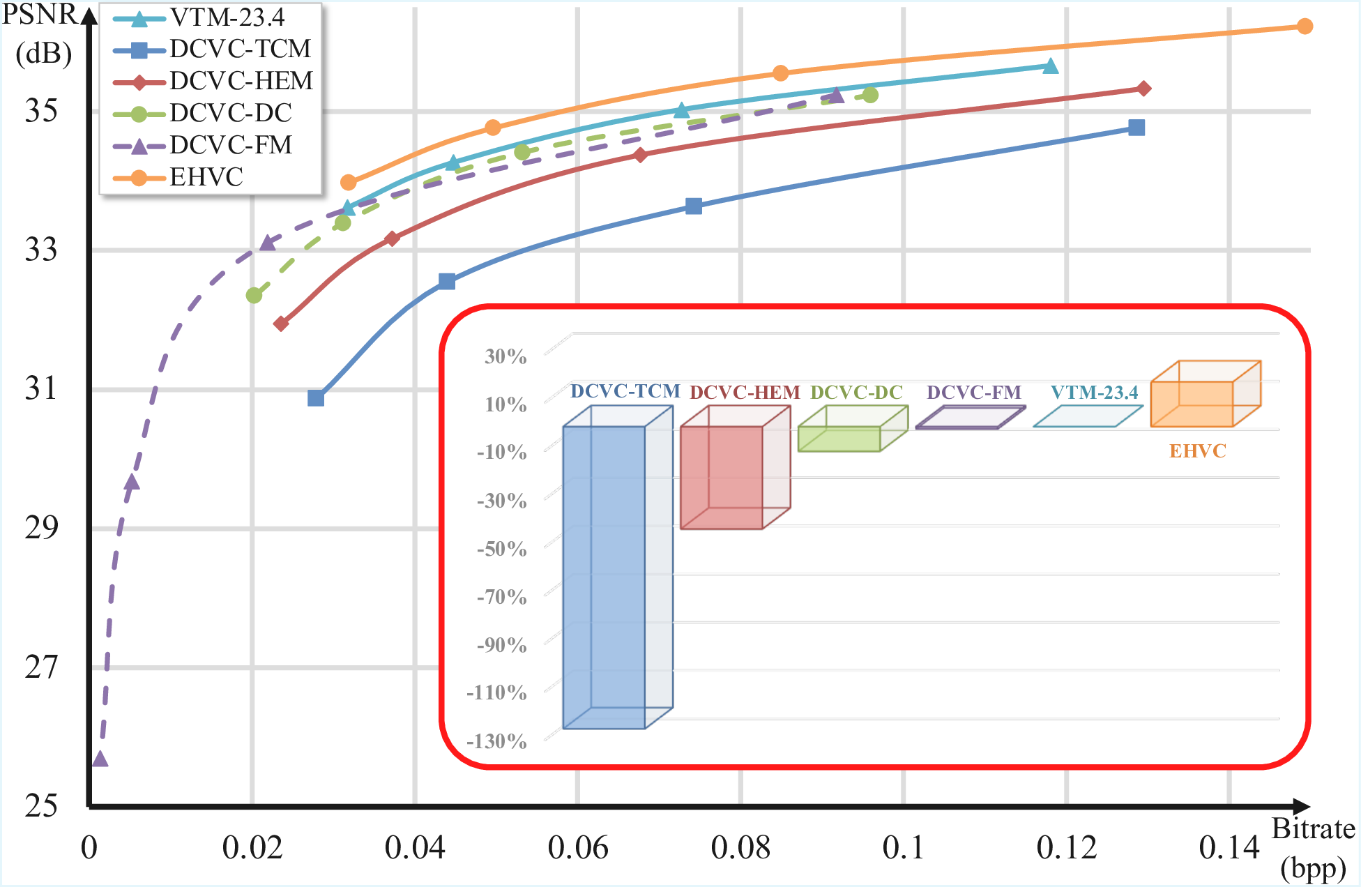 Performance comparison