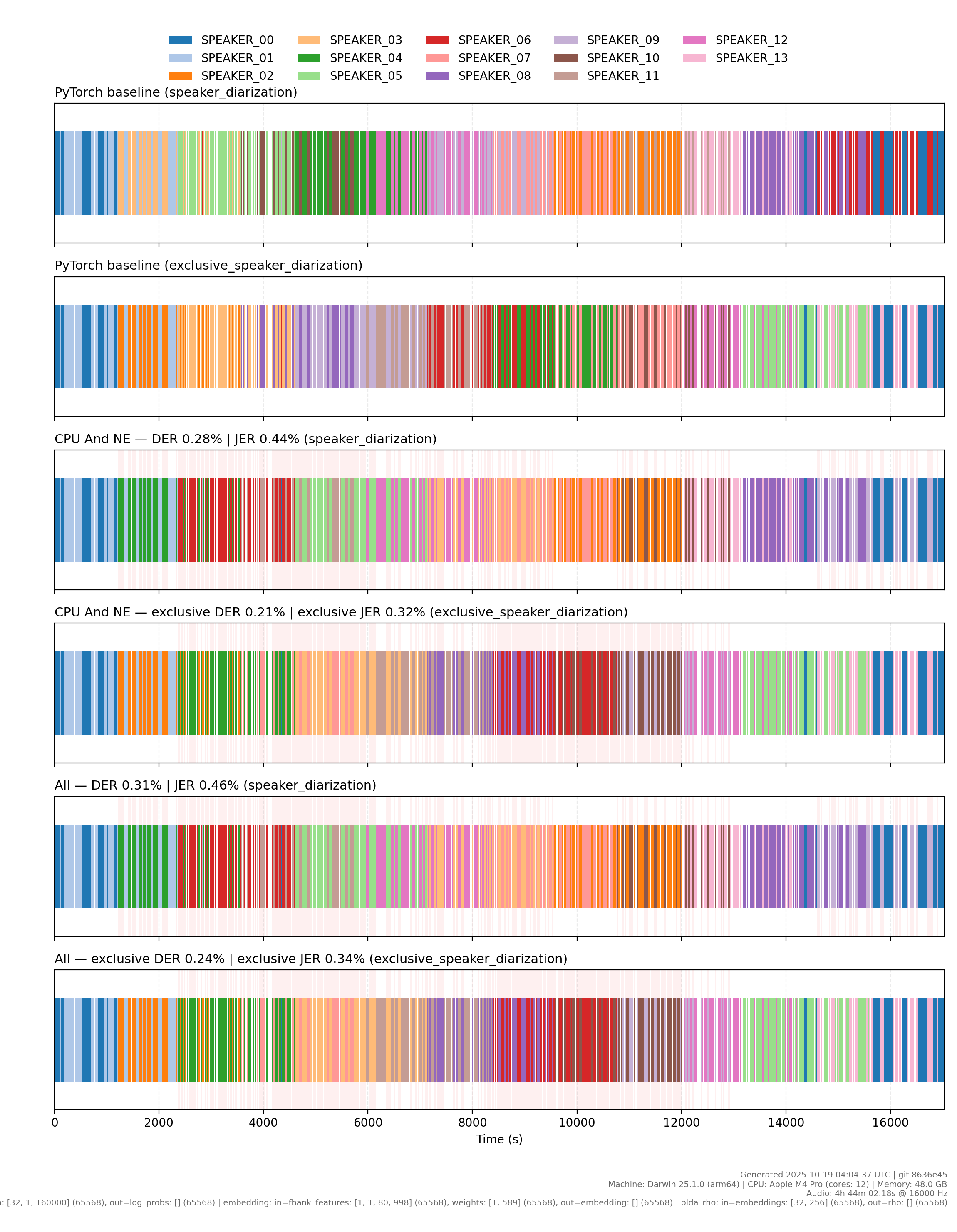 plots/pipeline_overview.png