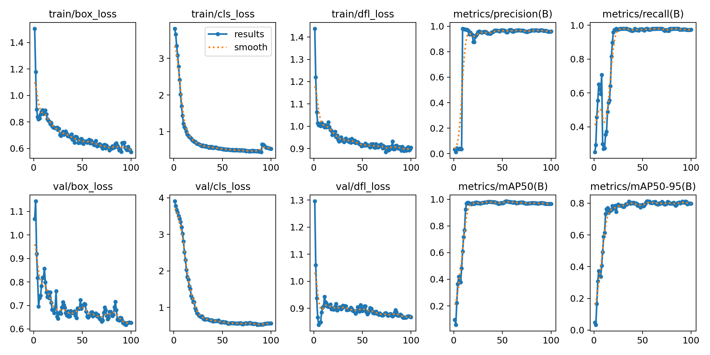 Training Metrics Graph