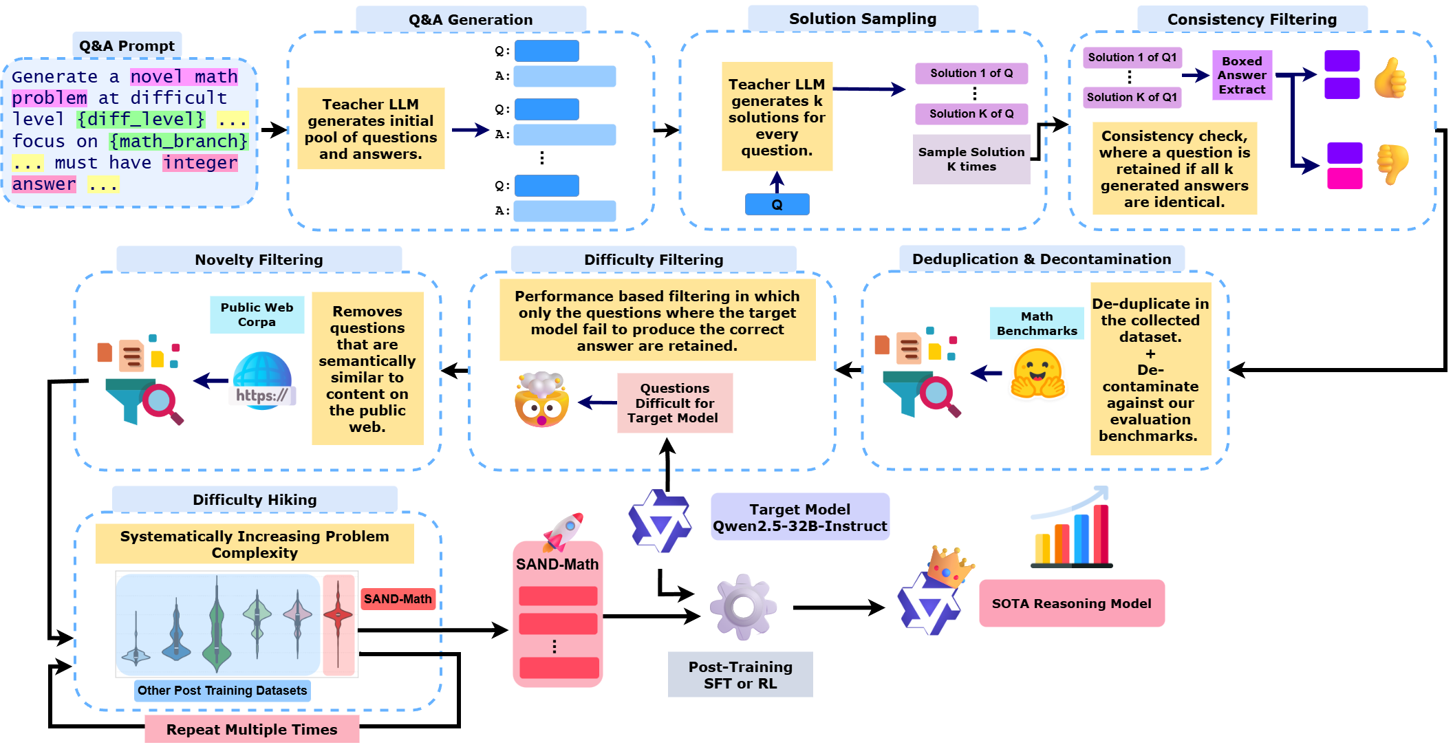 Pipeline Overview