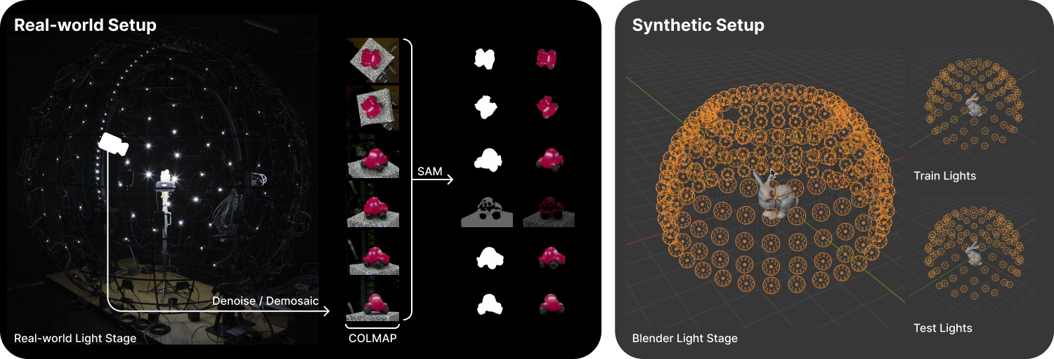 Preprocessing pipeline