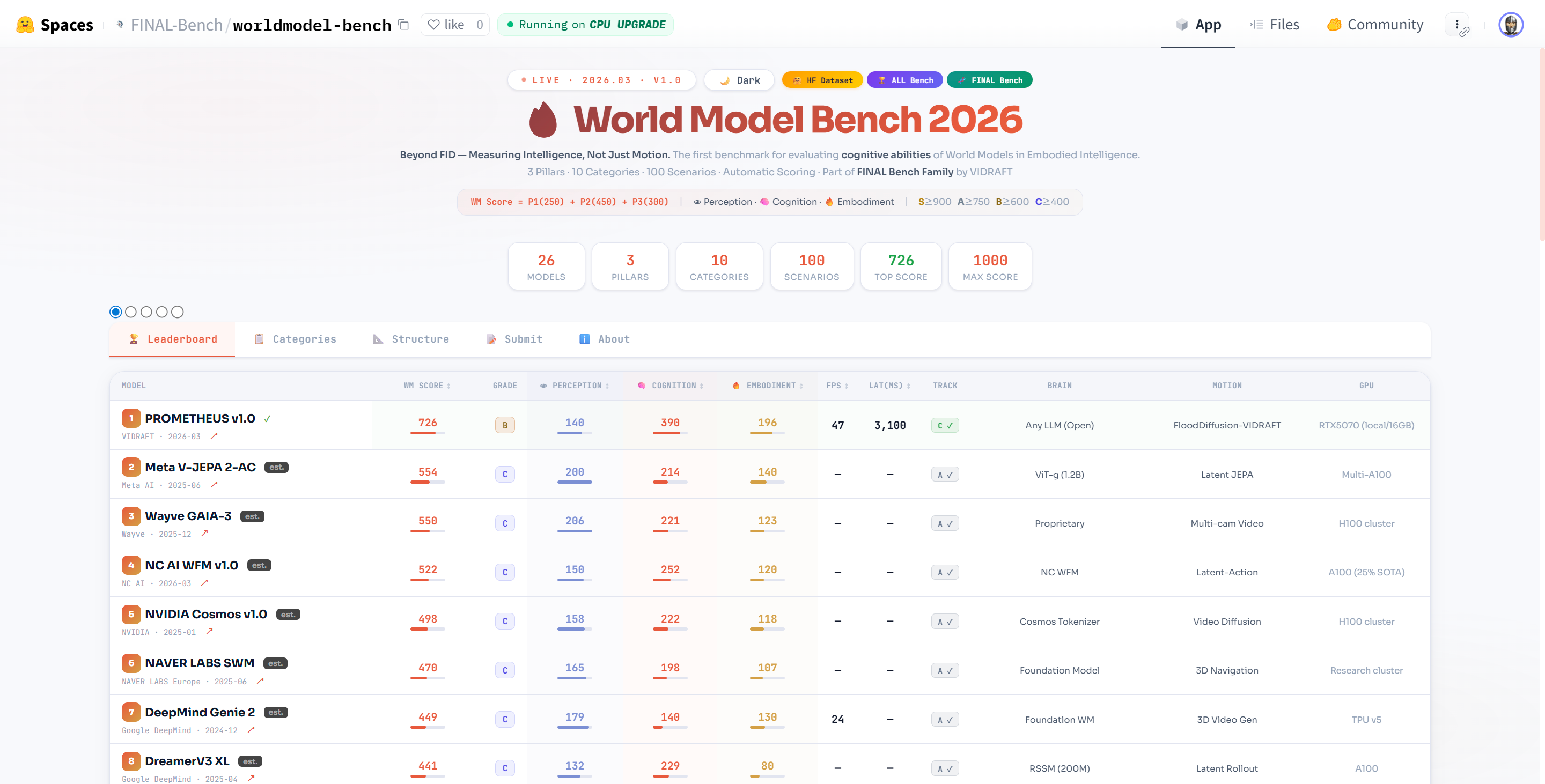 Leaderboard Overview