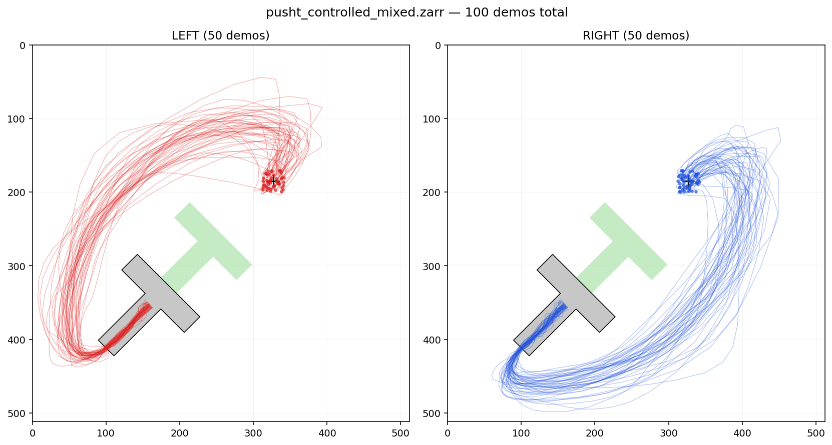 Trajectory overlay