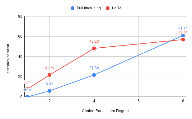 context_parallelism_s_it_plot.png