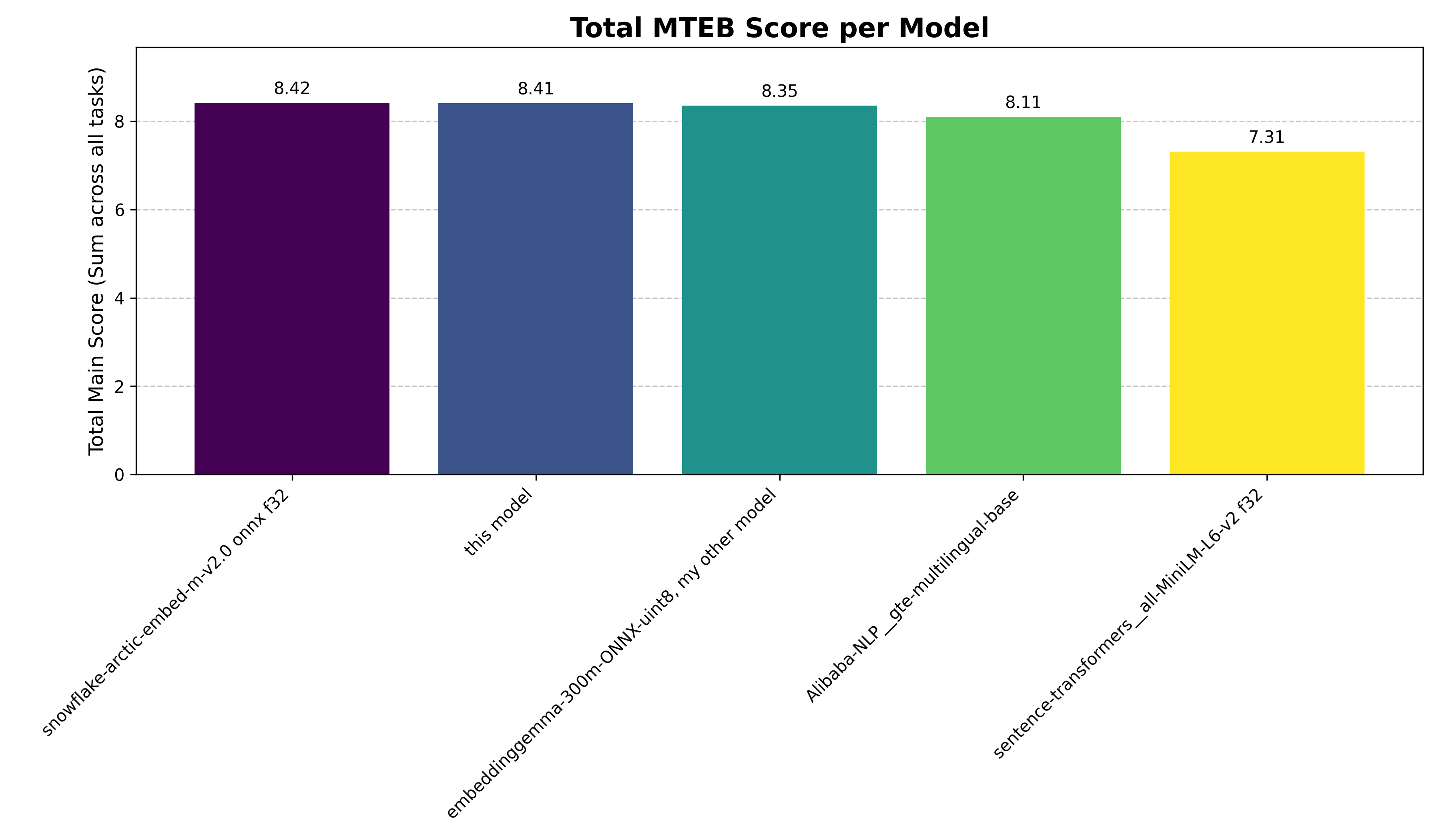 mteb totals