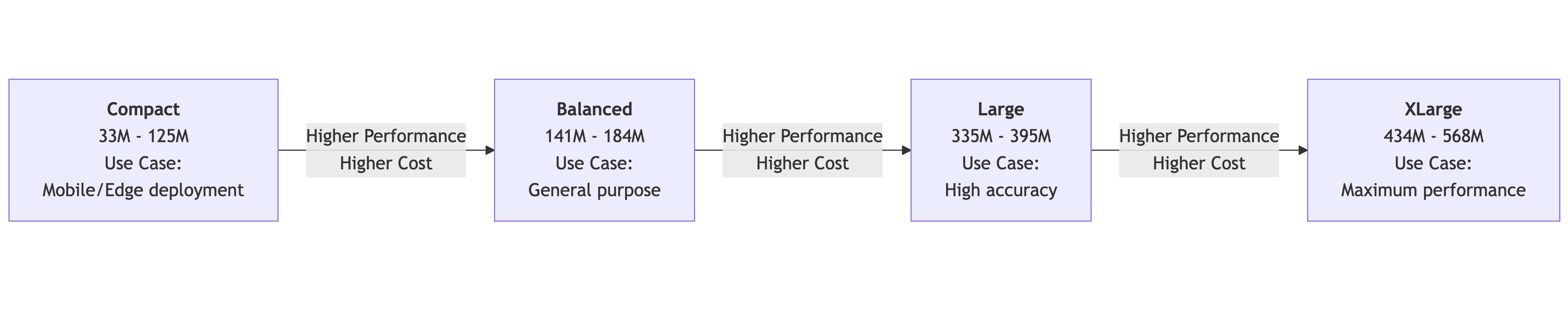 model-size-comparison.png
