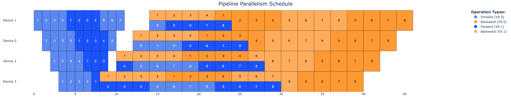 1f1b_interleave_overlap