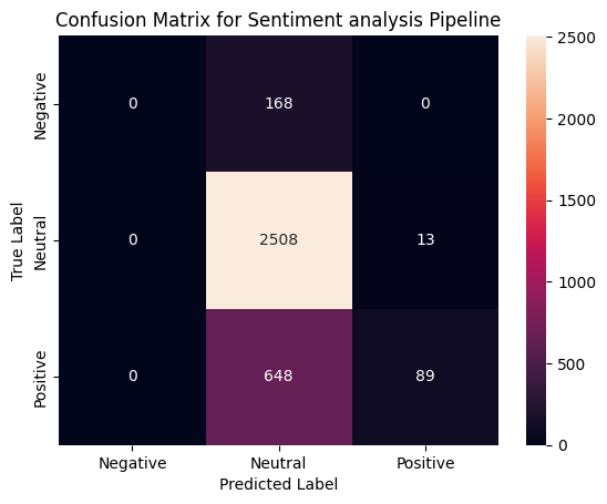SpeechSentimentModelConfusionMatrix.png