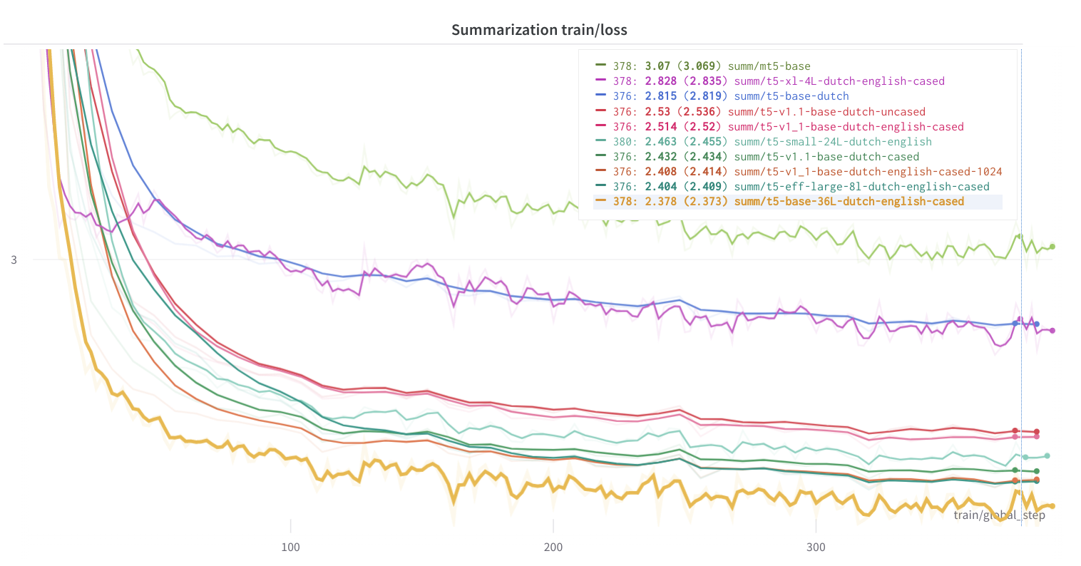 train_loss_eval_summarization.png