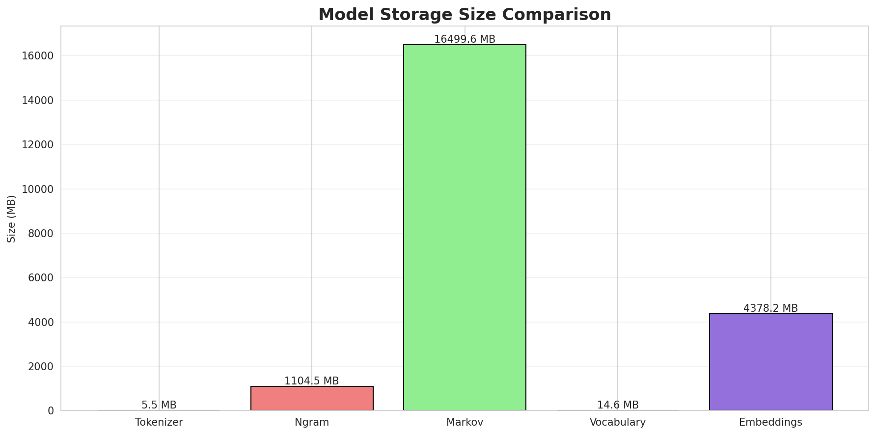 model_sizes.png