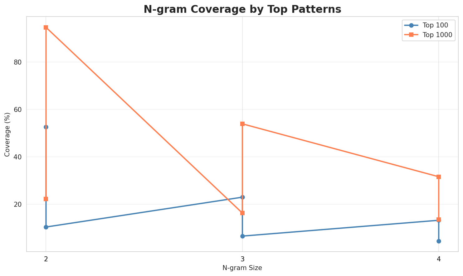 ngram_coverage.png