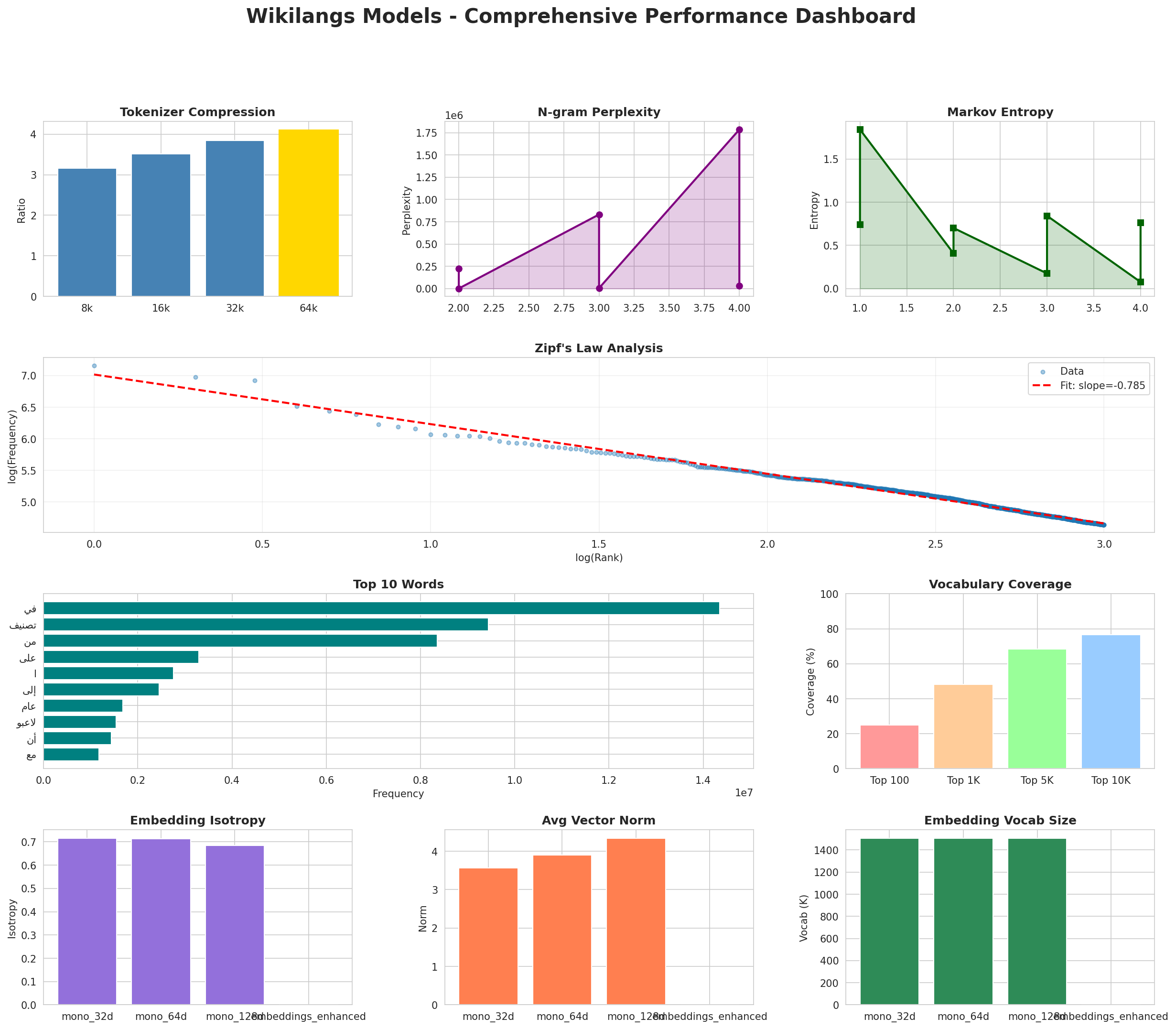 performance_dashboard.png
