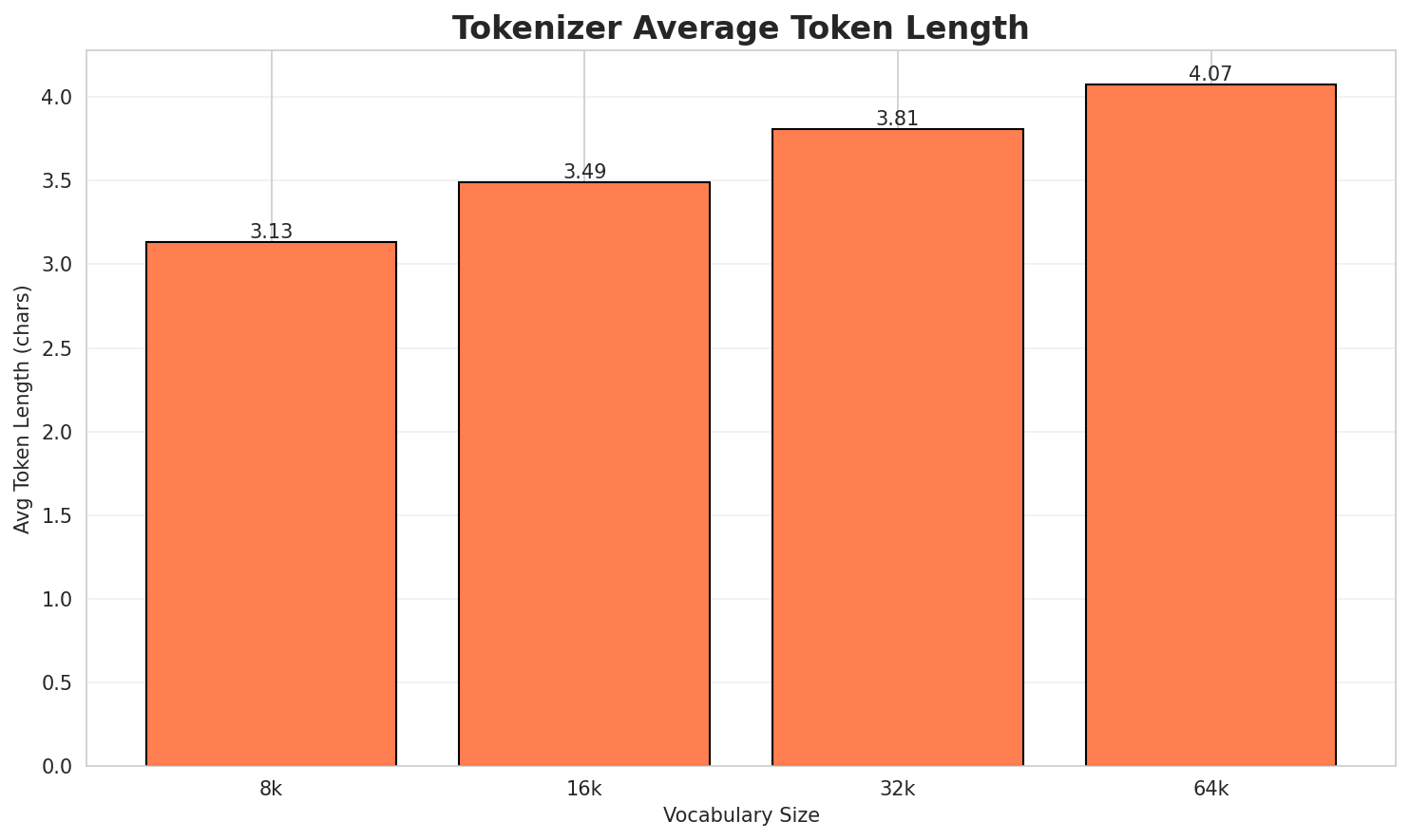 tokenizer_fertility.png