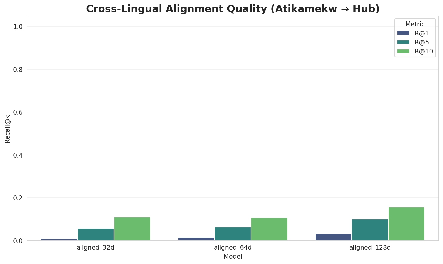 Alignment Quality