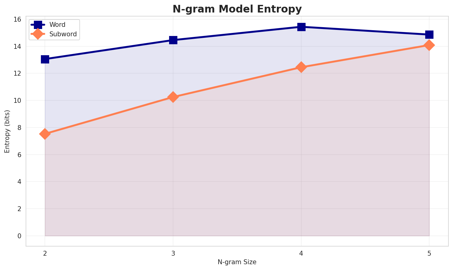 ngram_entropy.png