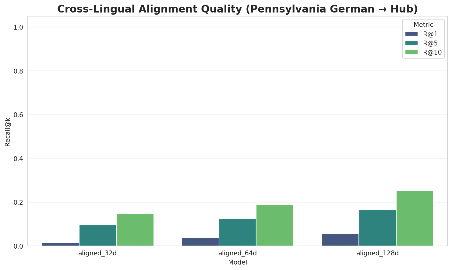Alignment Quality